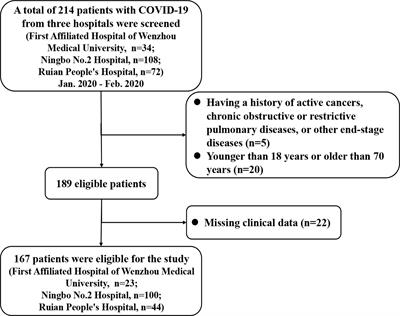 Association and Interaction Between Serum Interleukin-6 Levels and Metabolic Dysfunction-Associated Fatty Liver Disease in Patients With Severe Coronavirus Disease 2019